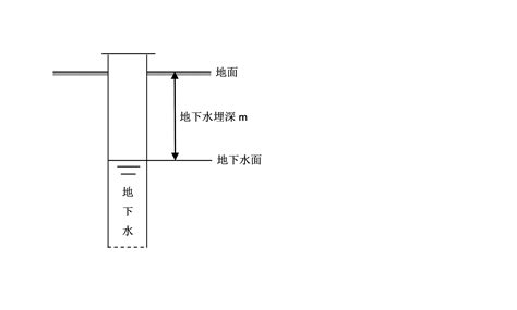 地下水井深度|地下水埋深